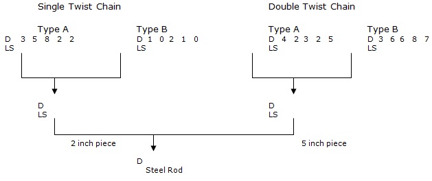 1563_Single-double twist chain.jpg